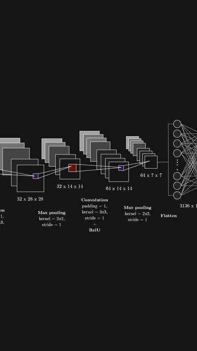 круг, городской дизайн, база данных mnist, темнота, сверточная нейронная сеть